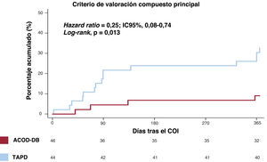 Figura 1