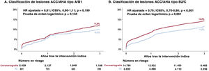 Figura 2