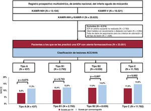 Figura 3