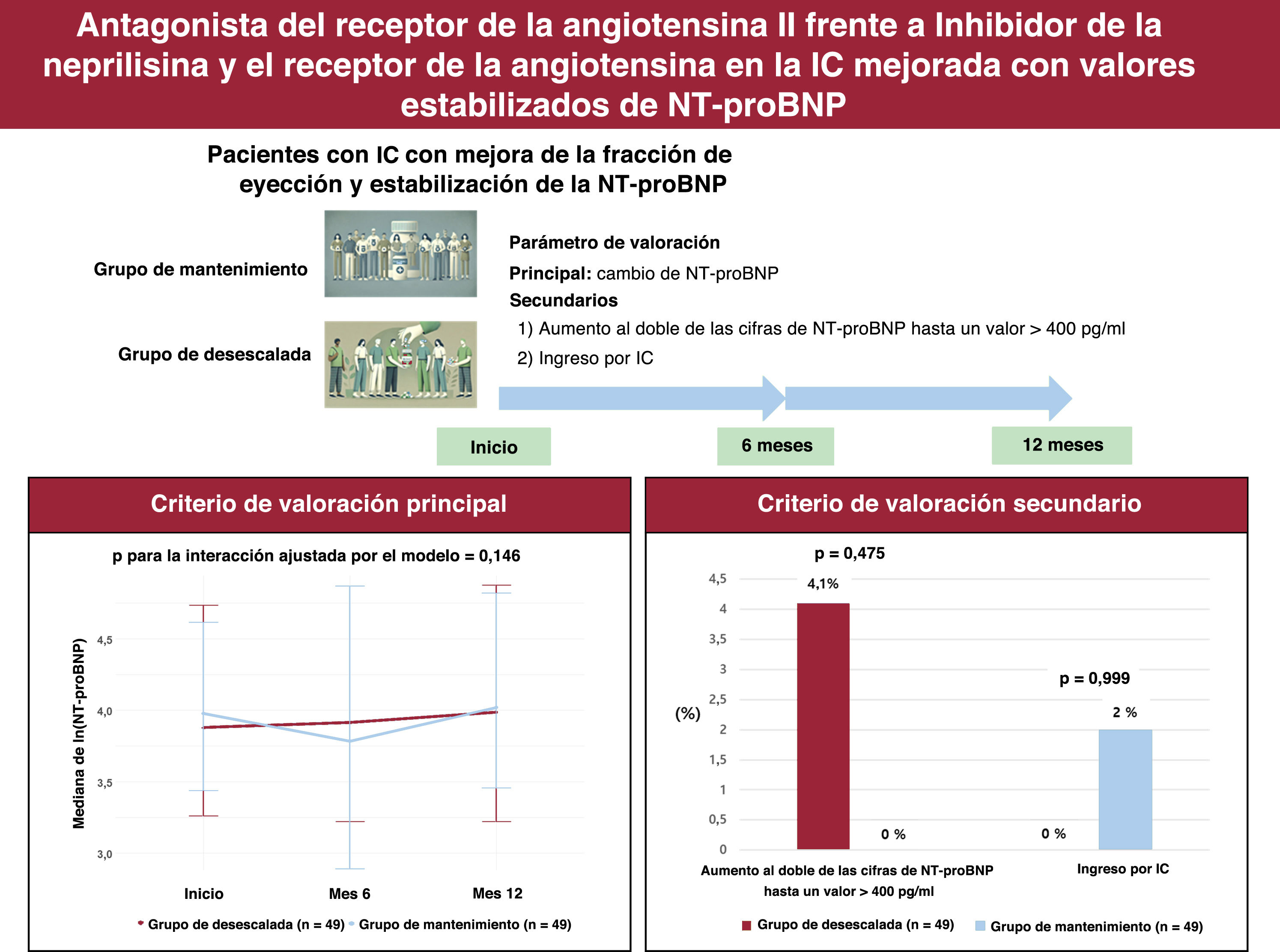 Imagen extra