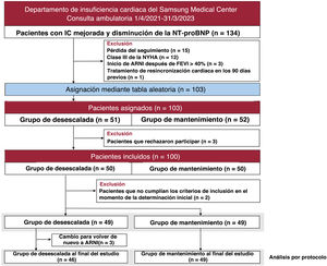 Figura 1