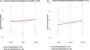 Figura 2