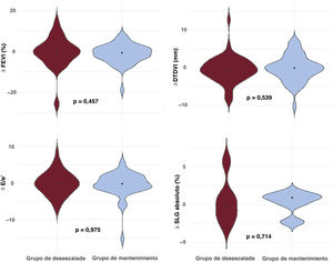 Figura 5