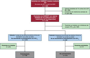 Figura 1