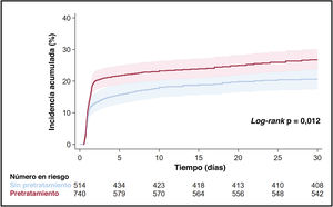 Figura 4