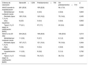 Tabla 4