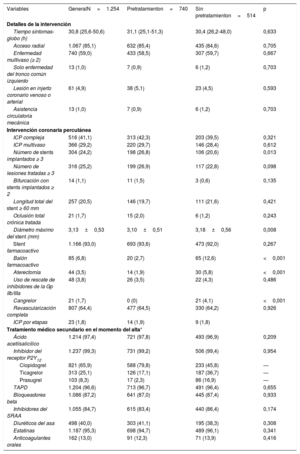 Tabla 2
