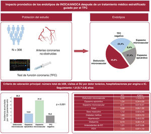 Graphical Abstract Estratificación pronóstica de pacientes con enfe...