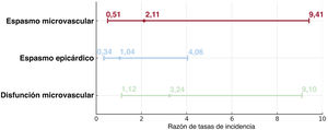 Figura 2