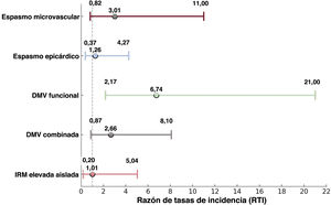 Figura 4