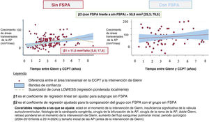 Figura 1