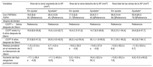 Tabla 2