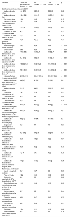 Tabla 1