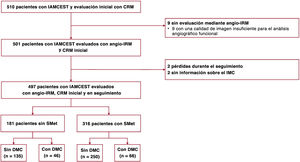 Figura 1