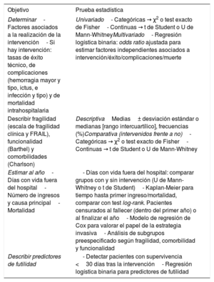 Tabla 1