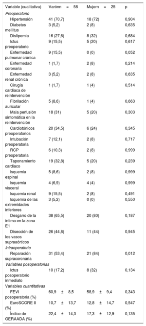 Tabla 1