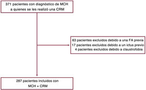 Figura 1
