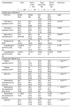 Tabla 2