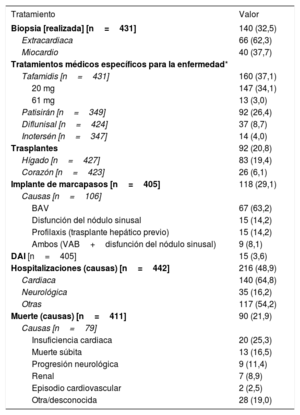 Tabla 5