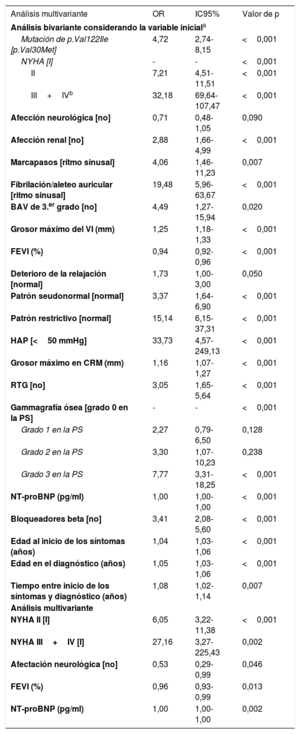 Tabla 2
