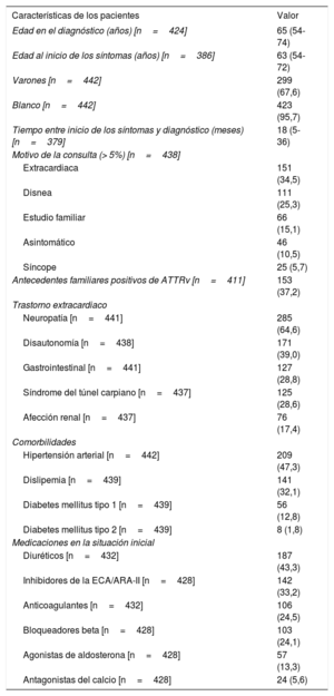 Tabla 1