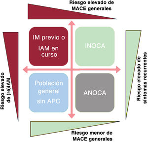 Graphical Abstract ¿Lo que no te mata te hace más fuerte?
