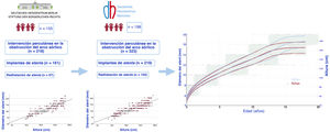 Graphical Abstract Implante de stents en la coartación aórtica de p...