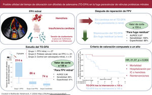 Graphical Abstract Utilidad del tiempo de obturación con difosfato d...