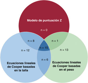 Figura 2