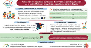 Graphical Abstract Validación de un modelo de puntuación Z del VO2m...