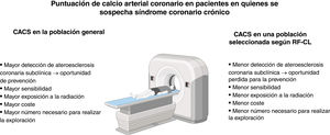 Graphical Abstract Cribado antes de las pruebas de isquemia en el sí...
