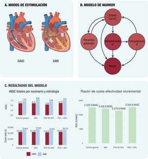 Graphical Abstract Modelo predictivo de coste-efectividad de la estim...