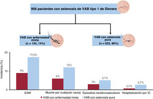 Graphical Abstract Intervención percutánea en la válvula aórtica ...