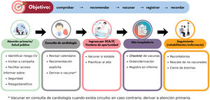 Graphical Abstract La vacunación como una intervención de prevenci�...