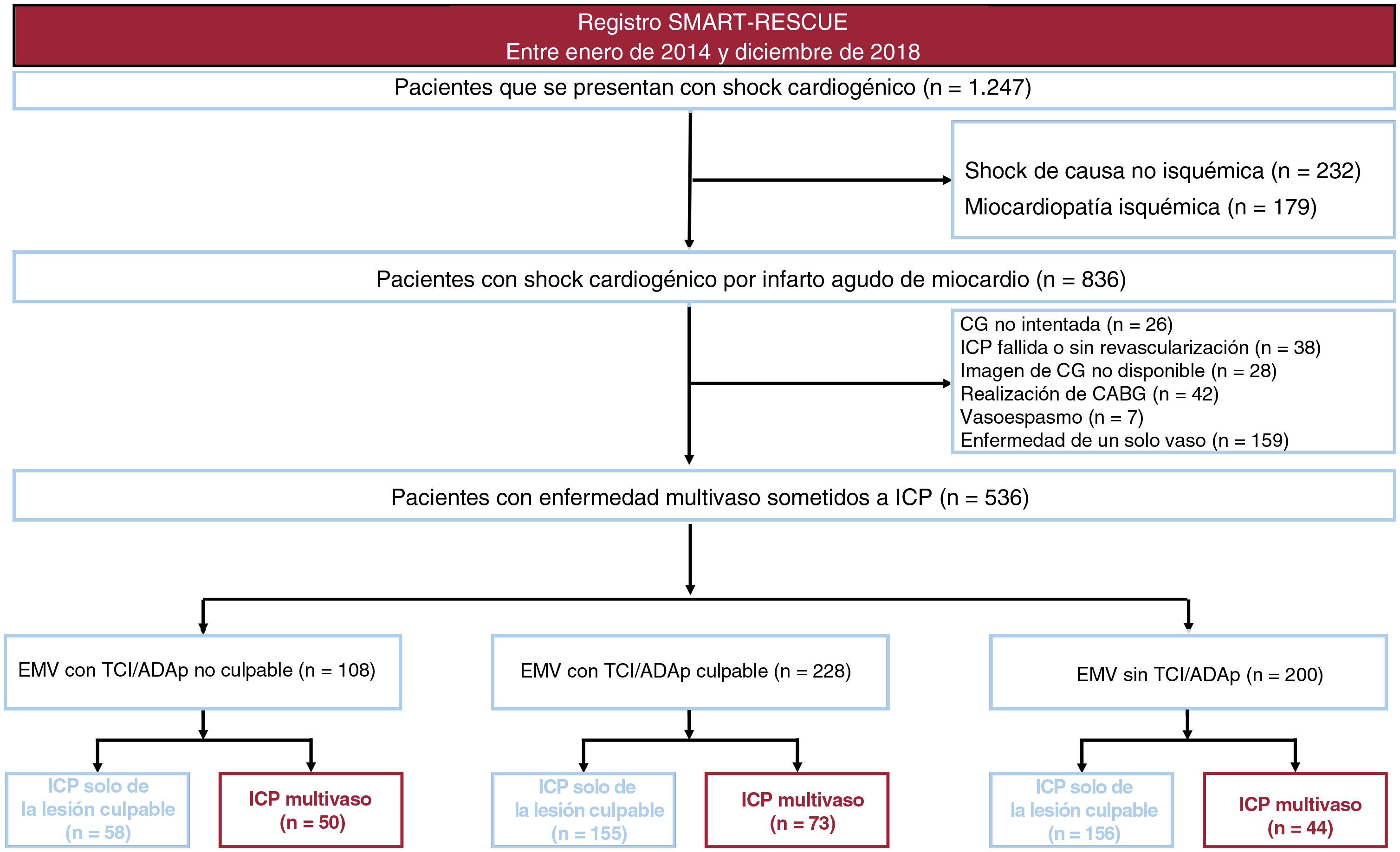 Imagen extra