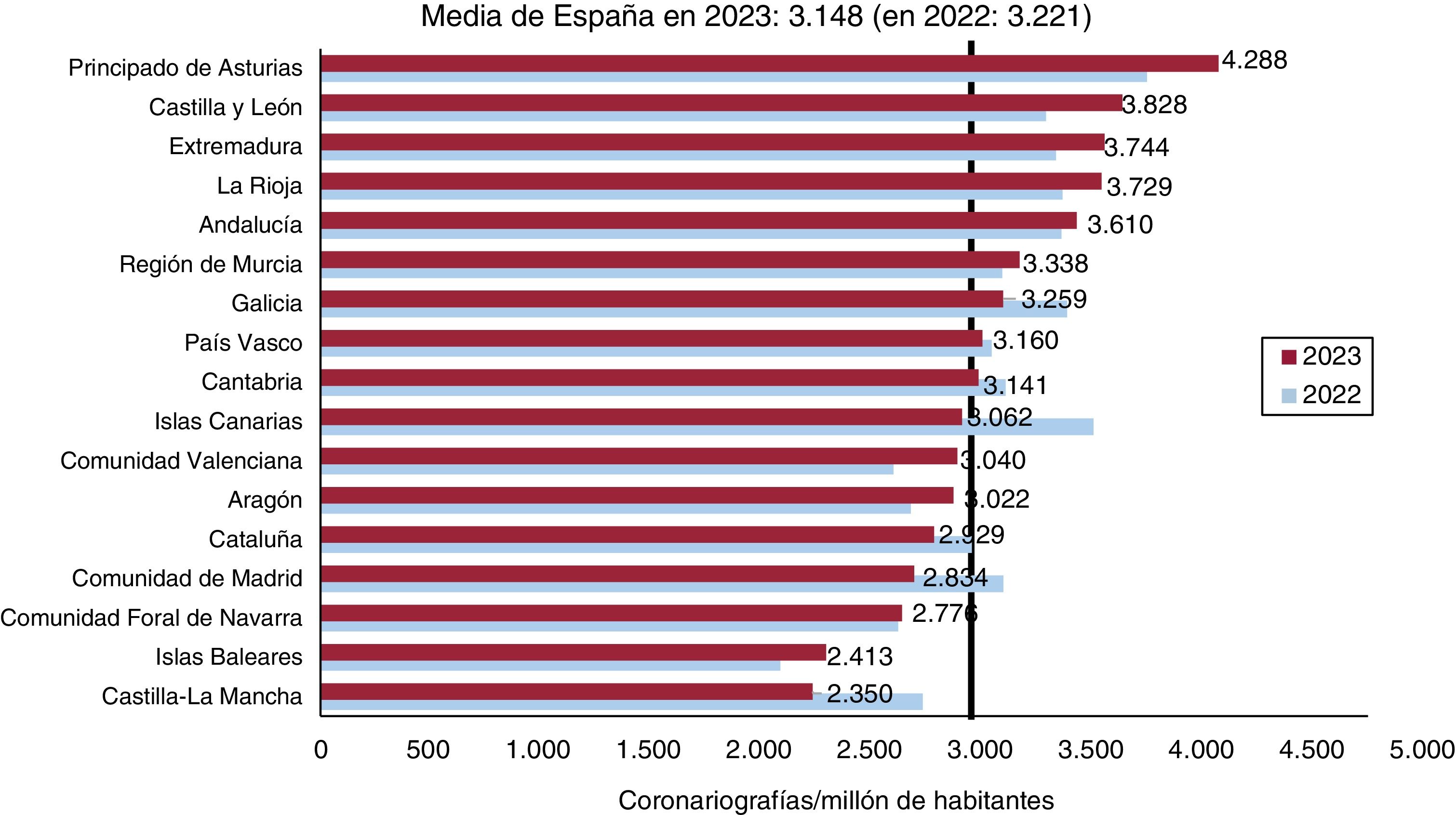 Imagen extra