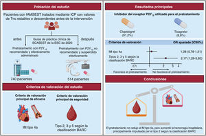 Graphical Abstract Impacto del pretratamiento con inhibidores del rec...