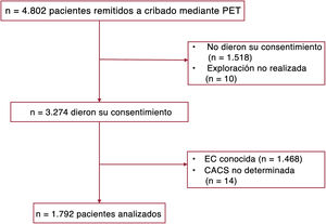 Figura 1