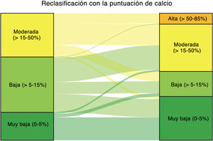 Figura 3