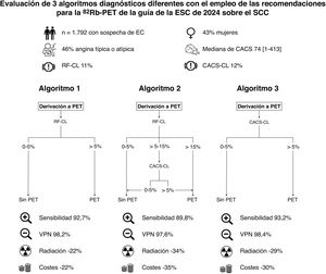 Graphical Abstract Evaluación de la probabilidad clínica ponderada ...