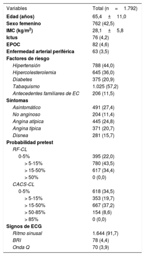 Tabla 3