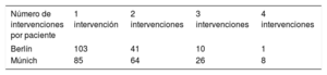 Tabla 4