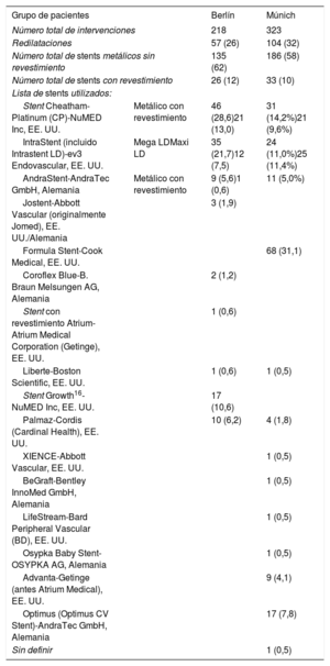 Tabla 3