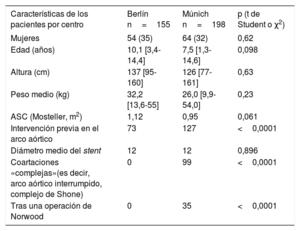 Tabla 2