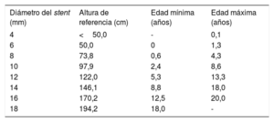 Tabla 5