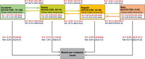 Figura 3