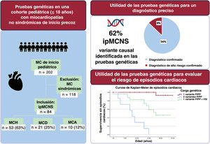 Figura 1