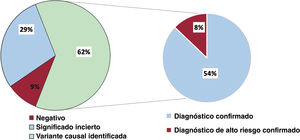 Figura 2
