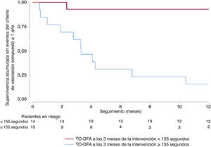 Figura 2