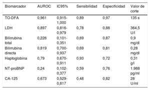 Tabla 2